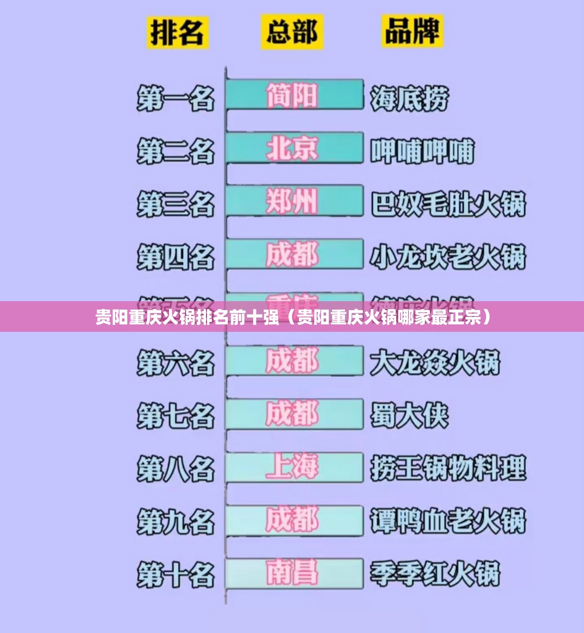 贵阳重庆火锅排名前十强（贵阳重庆火锅哪家最正宗）
