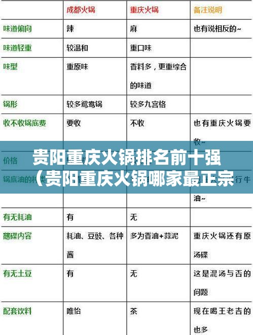 贵阳重庆火锅排名前十强（贵阳重庆火锅哪家最正宗）