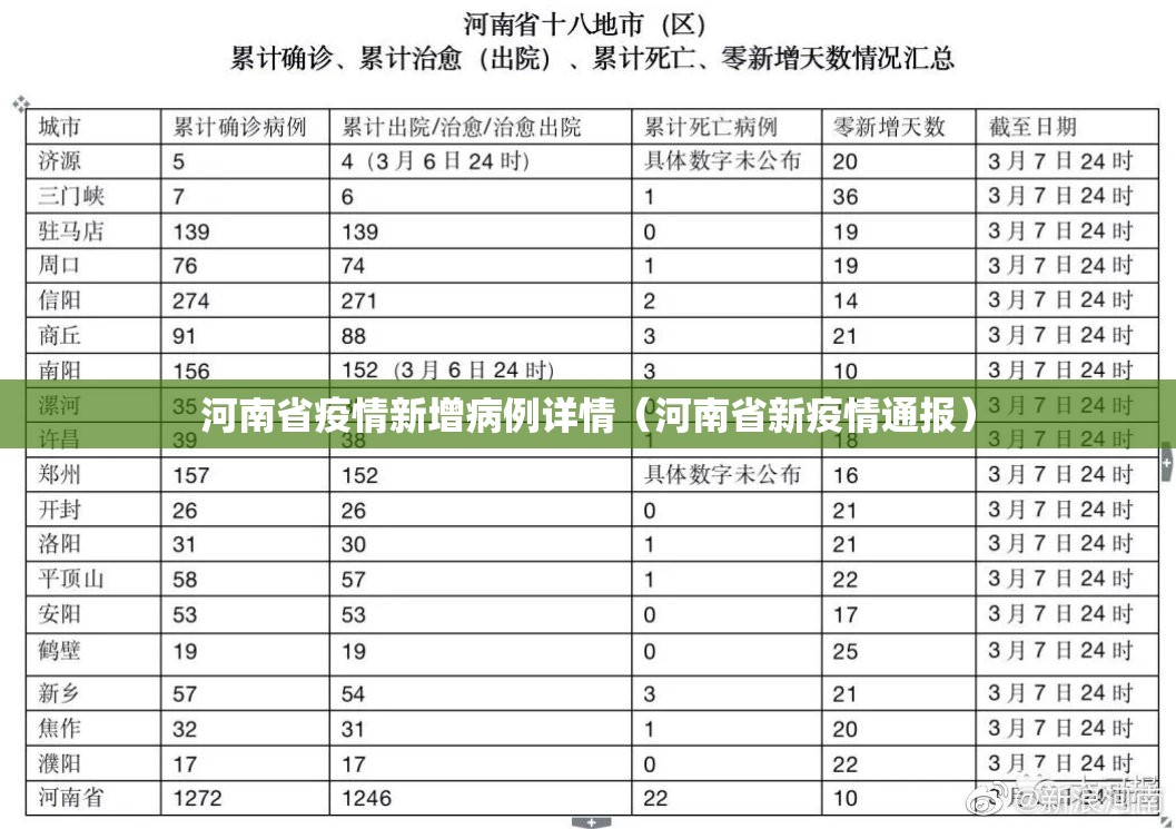 河南省疫情新增病例详情（河南省新疫情通报）