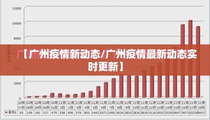 【广州疫情新动态/广州疫情最新动态实时更新】