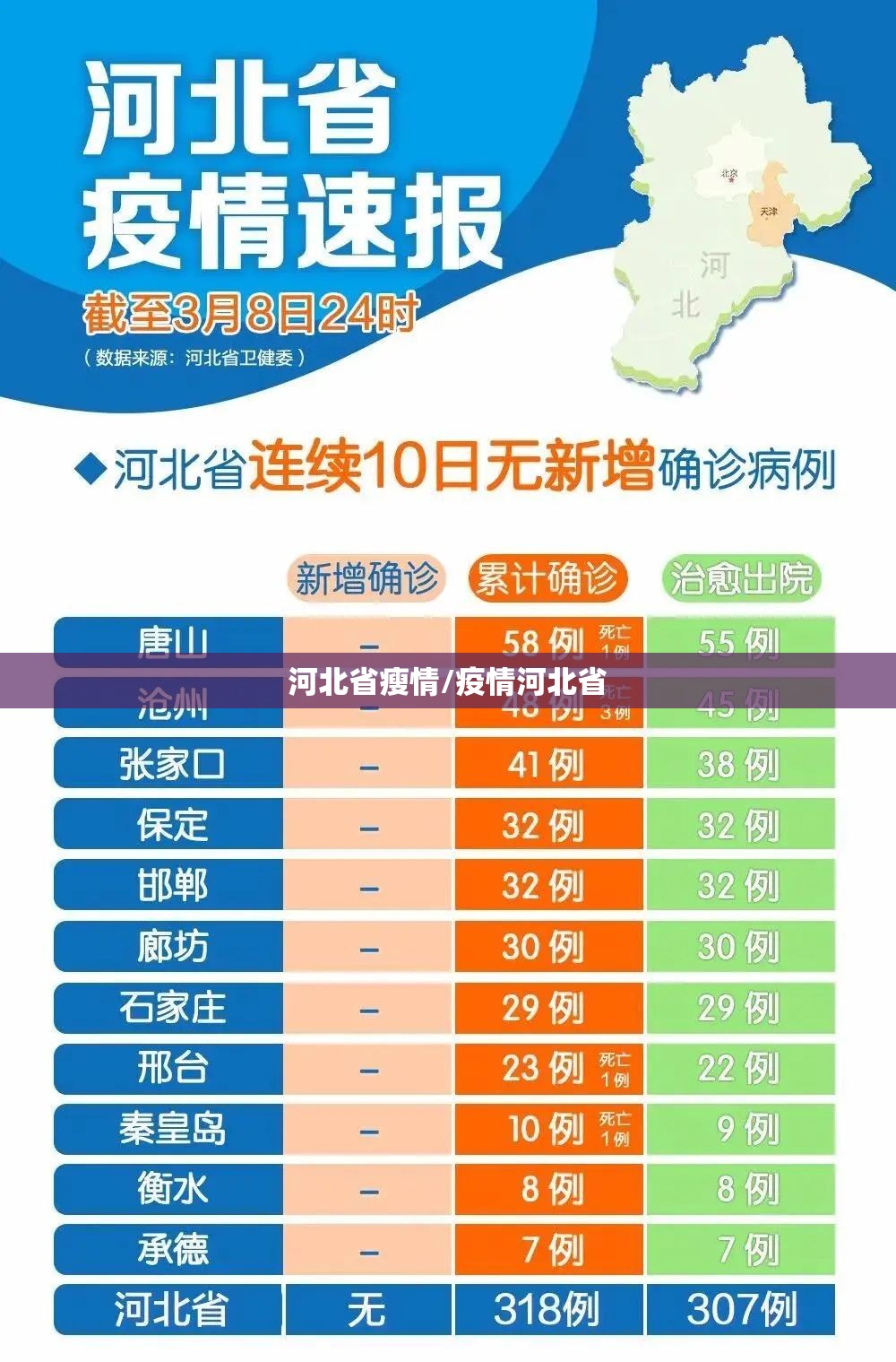 河北省瘦情/疫情河北省