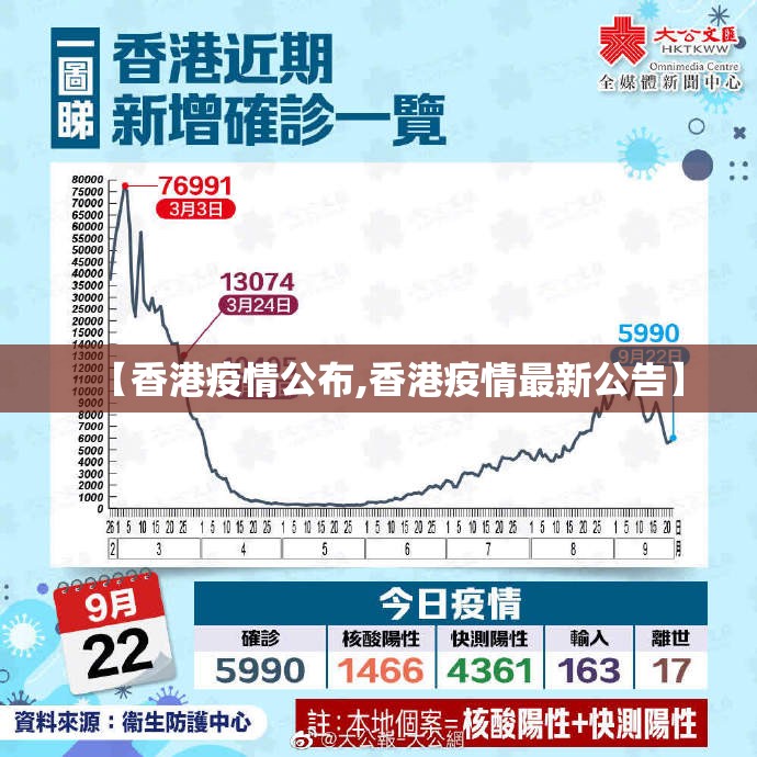 【香港疫情公布,香港疫情最新公告】