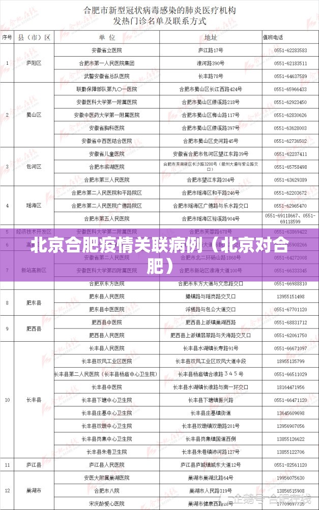 北京合肥疫情关联病例（北京对合肥）