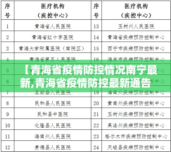 【青海省疫情防控情况南宁最新,青海省疫情防控最新通告】