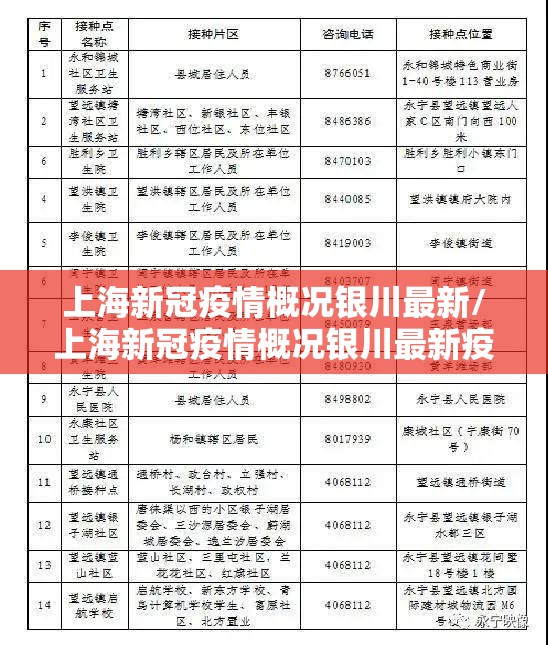 上海新冠疫情概况银川最新/上海新冠疫情概况银川最新疫情情况