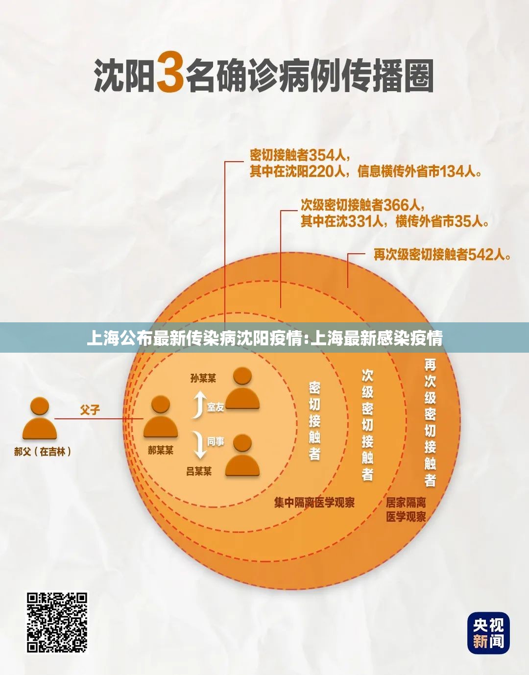 上海公布最新传染病沈阳疫情:上海最新感染疫情