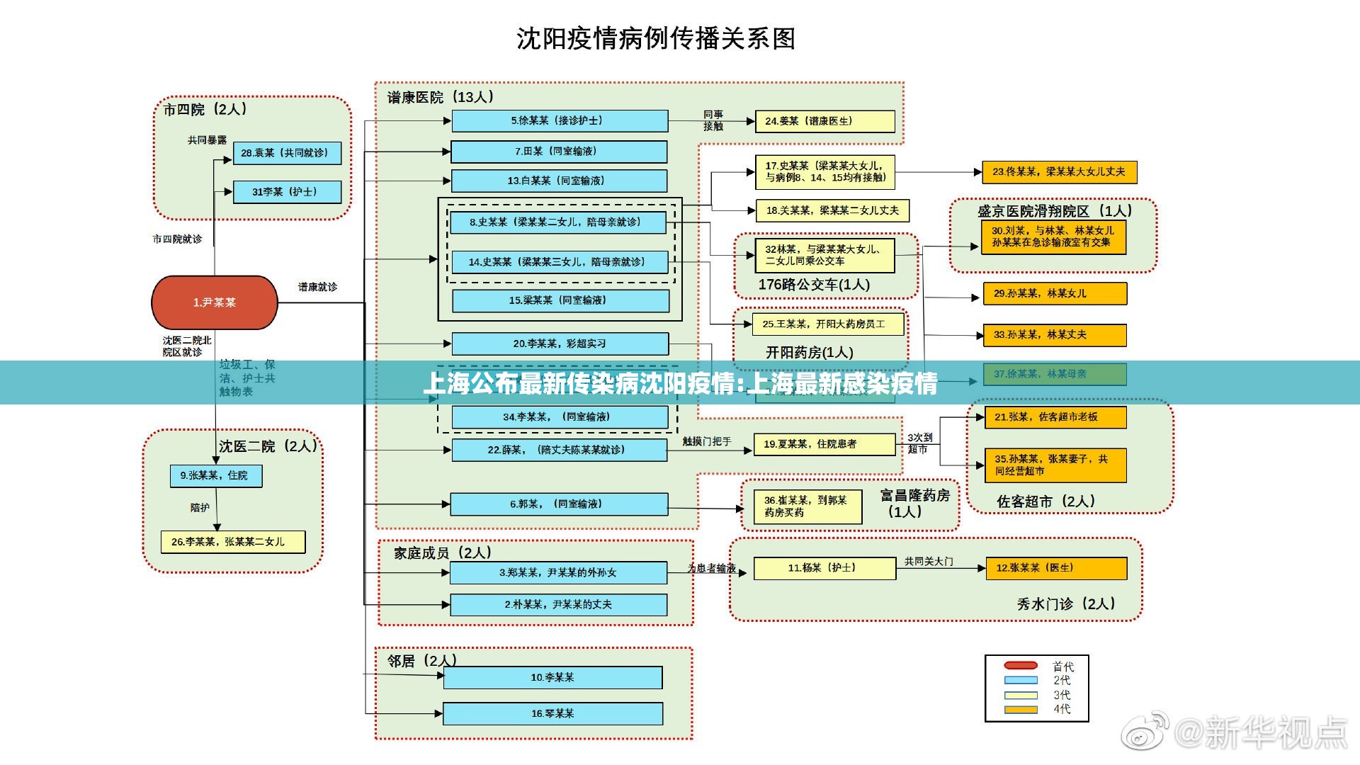 上海公布最新传染病沈阳疫情:上海最新感染疫情