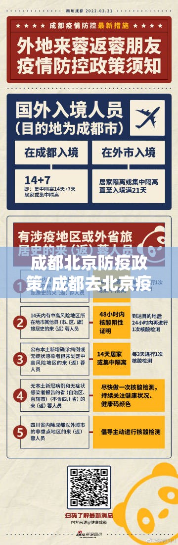 成都北京防疫政策/成都去北京疫情有要求吗