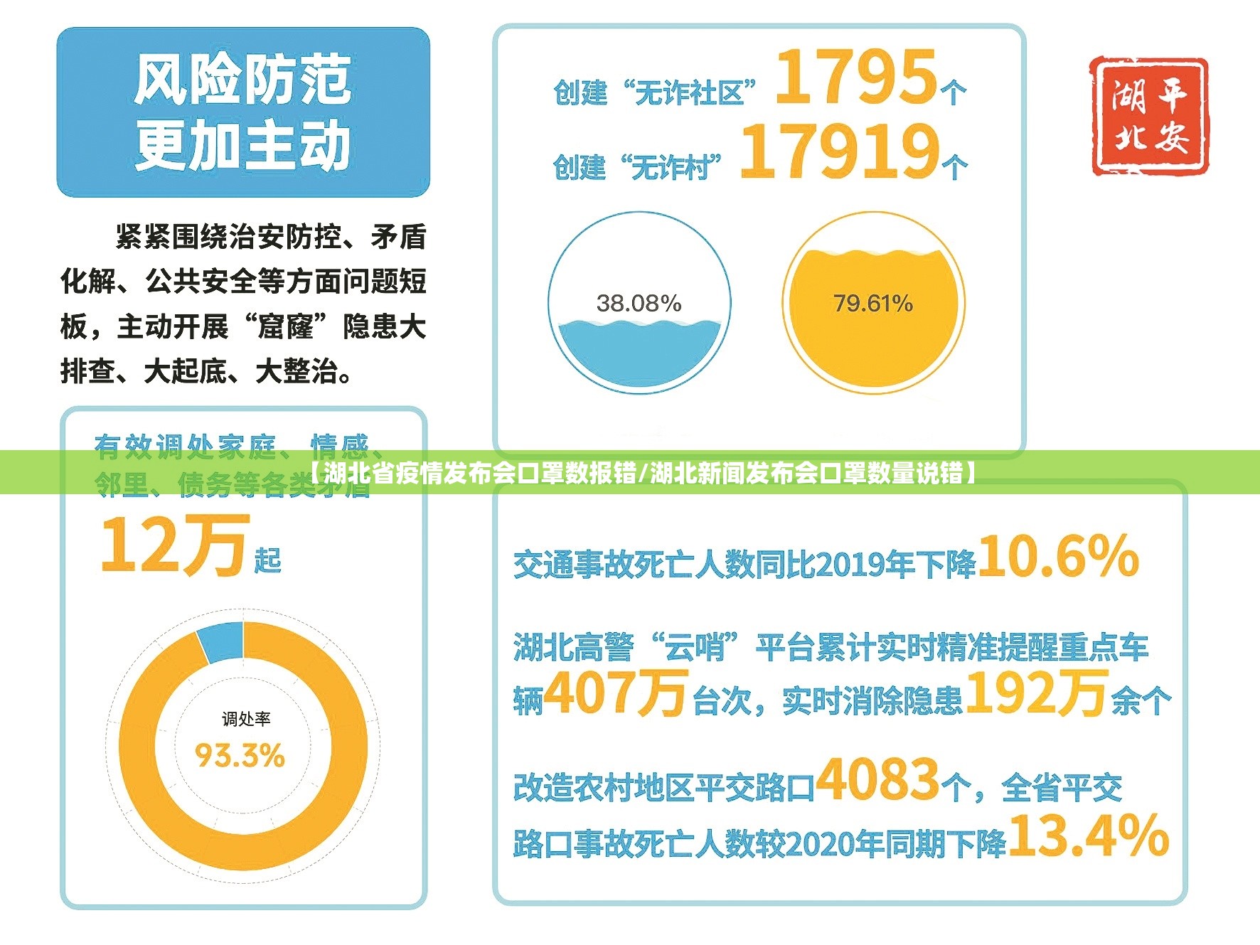 【湖北省疫情发布会口罩数报错/湖北新闻发布会口罩数量说错】