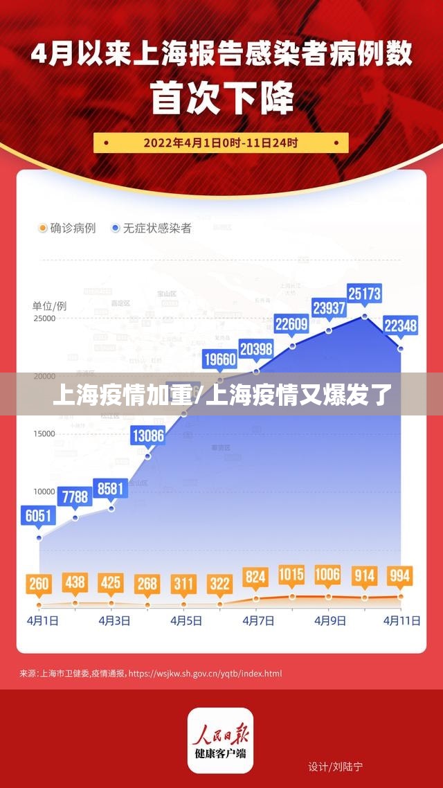 上海疫情加重/上海疫情又爆发了