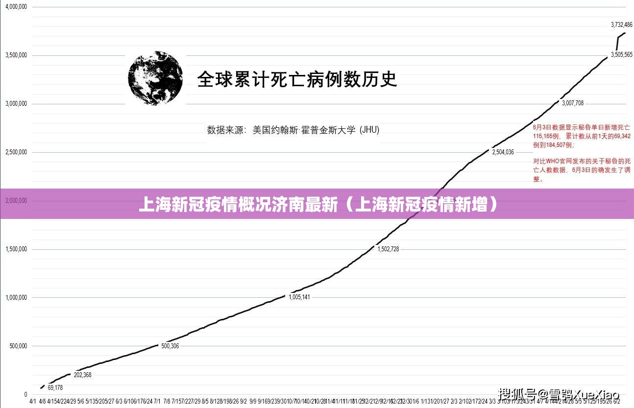 上海新冠疫情概况济南最新（上海新冠疫情新增）