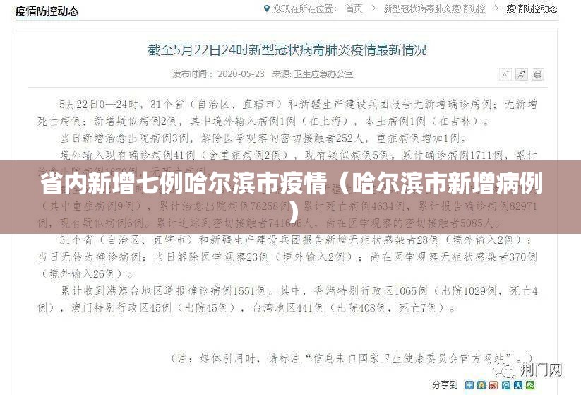 省内新增七例哈尔滨市疫情（哈尔滨市新增病例）