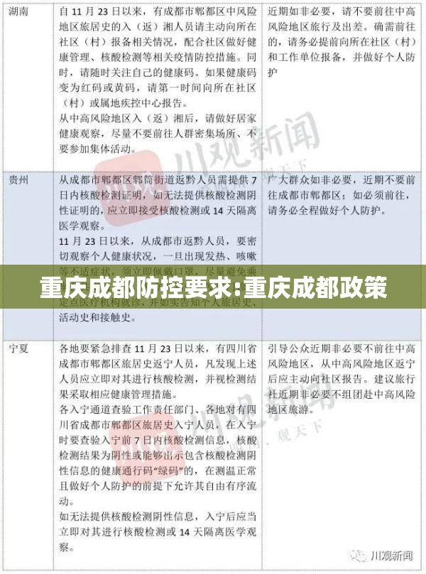 重庆成都防控要求:重庆成都政策
