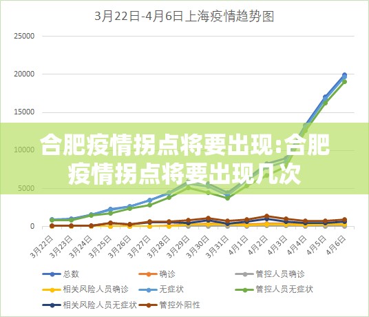 合肥疫情拐点将要出现:合肥疫情拐点将要出现几次
