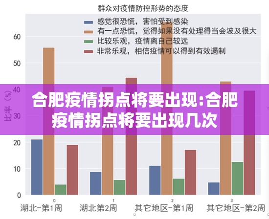 合肥疫情拐点将要出现:合肥疫情拐点将要出现几次