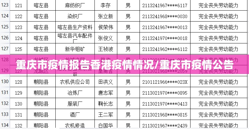 重庆市疫情报告香港疫情情况/重庆市疫情公告