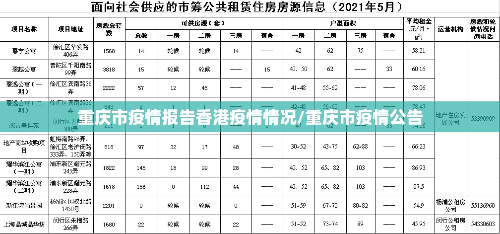 重庆市疫情报告香港疫情情况/重庆市疫情公告