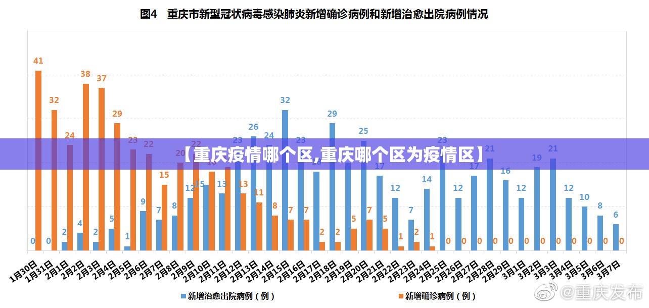 【重庆疫情哪个区,重庆哪个区为疫情区】