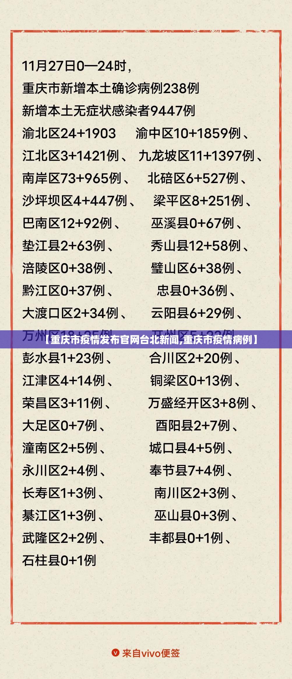 【重庆市疫情发布官网台北新闻,重庆市疫情病例】