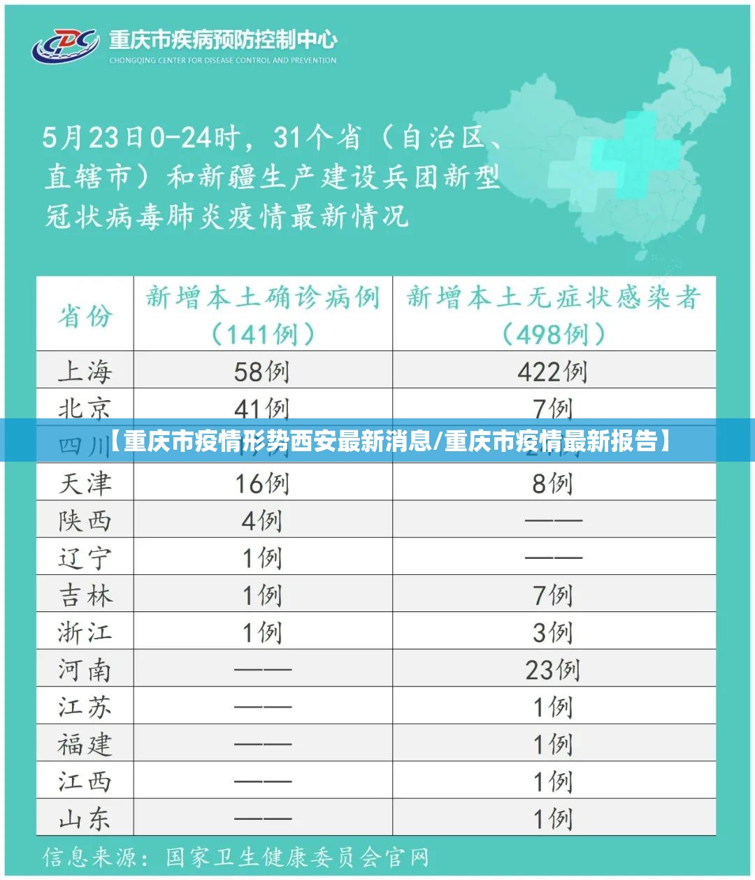 【重庆市疫情形势西安最新消息/重庆市疫情最新报告】