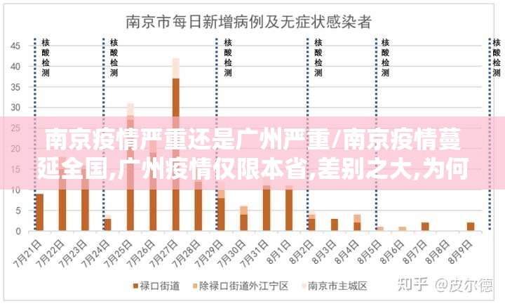 南京疫情严重还是广州严重/南京疫情蔓延全国,广州疫情仅限本省,差别之大,为何?