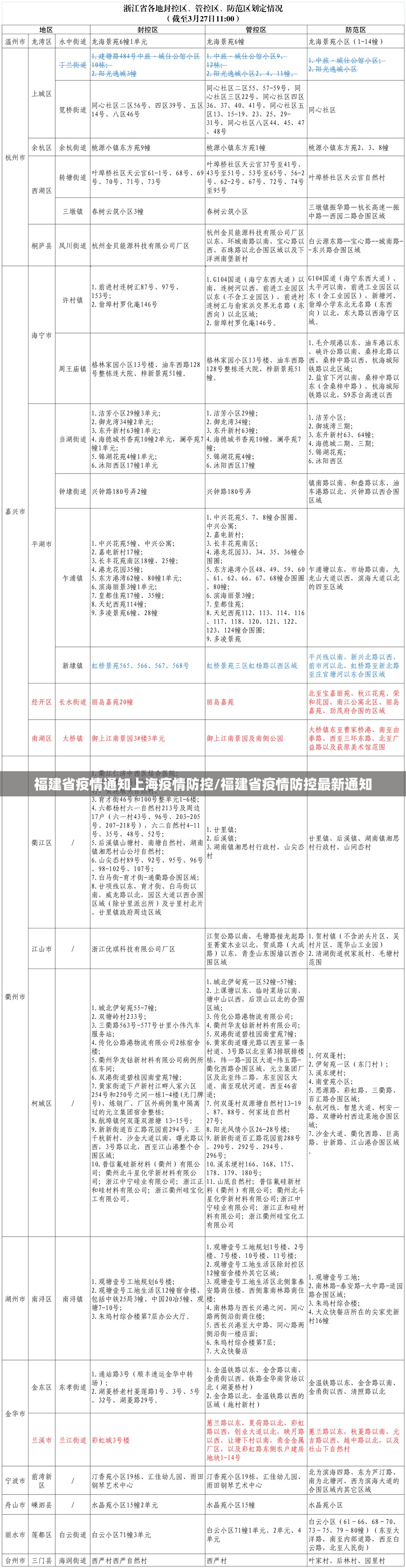 福建省疫情通知上海疫情防控/福建省疫情防控最新通知