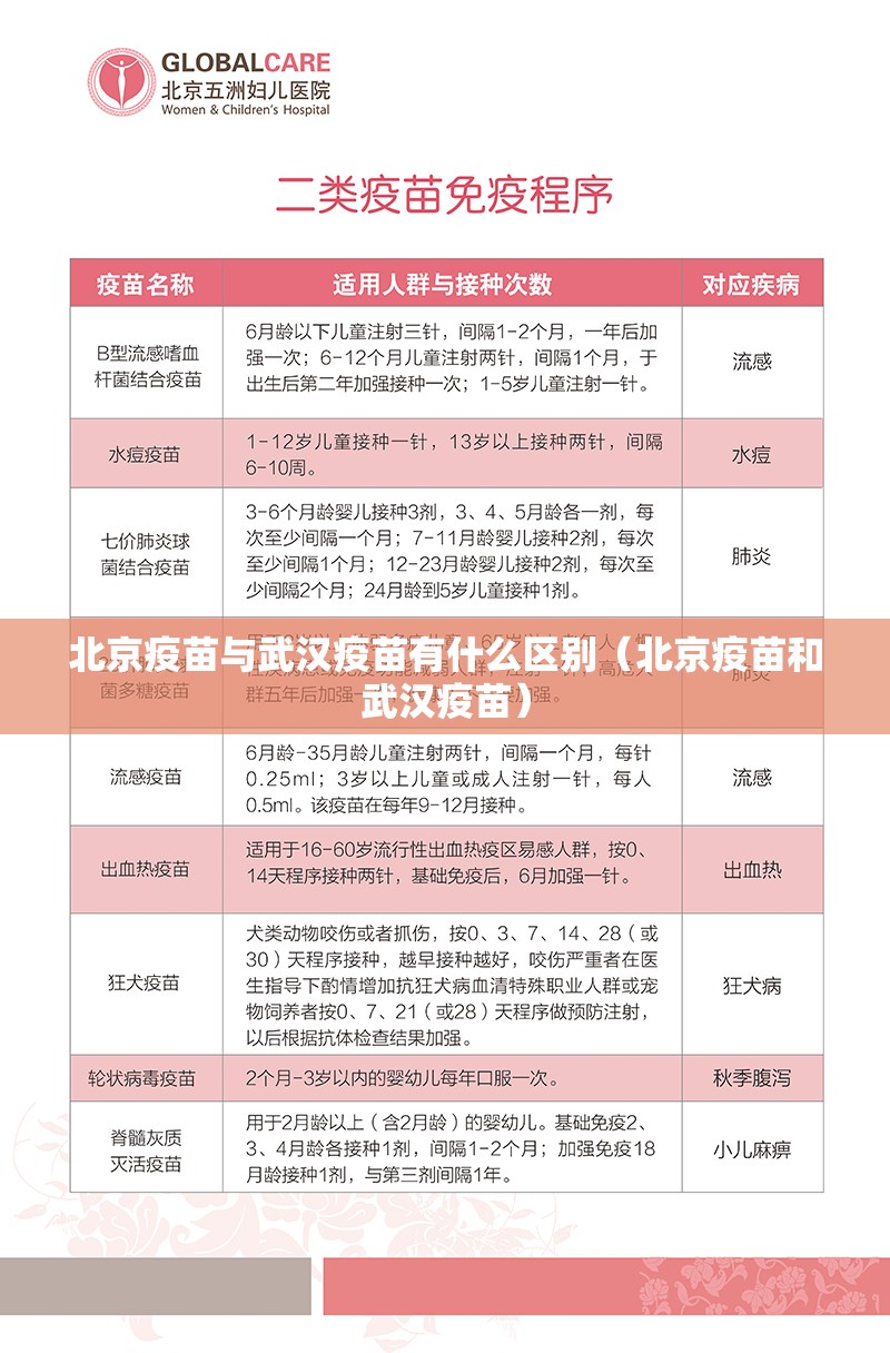 北京疫苗与武汉疫苗有什么区别（北京疫苗和武汉疫苗）