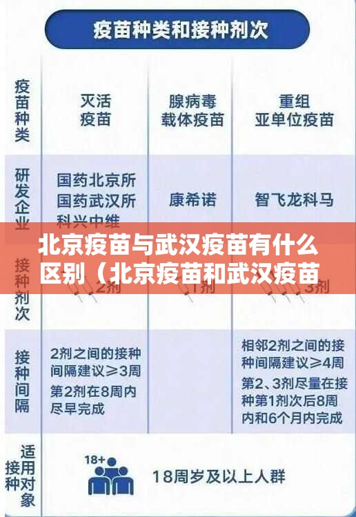北京疫苗与武汉疫苗有什么区别（北京疫苗和武汉疫苗）