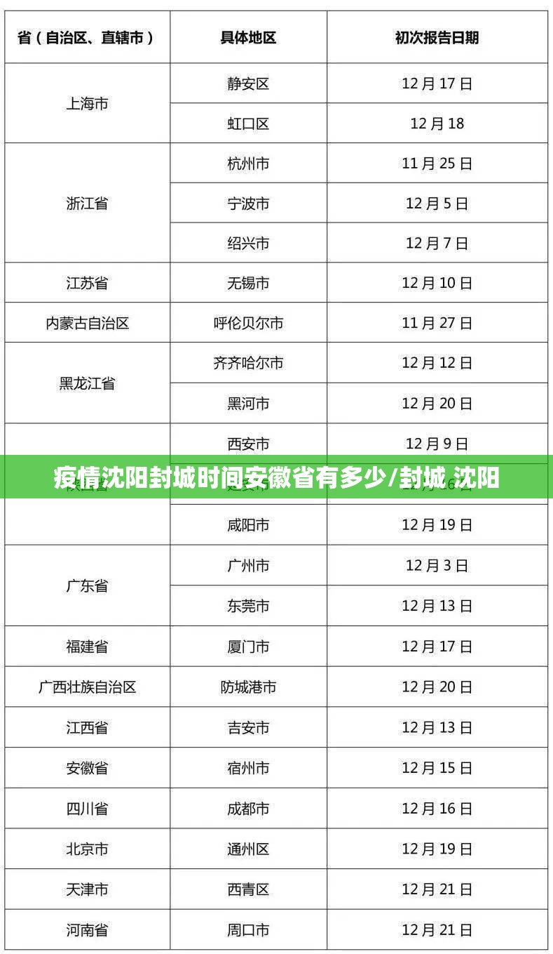 疫情沈阳封城时间安徽省有多少/封城 沈阳