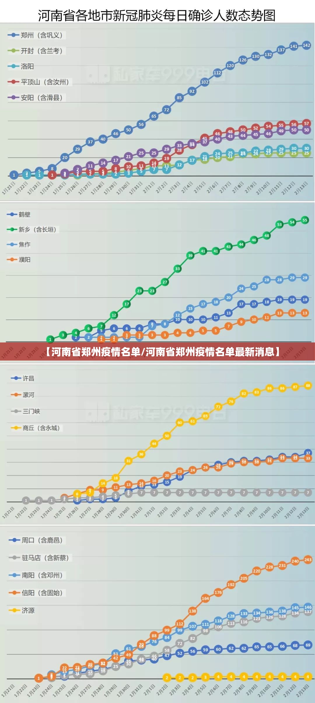 【河南省郑州疫情名单/河南省郑州疫情名单最新消息】