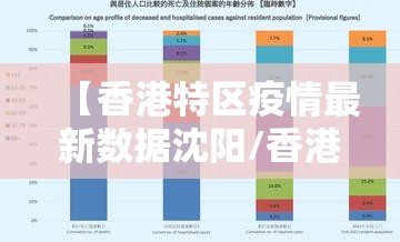 【香港特区疫情最新数据沈阳/香港地区疫情】