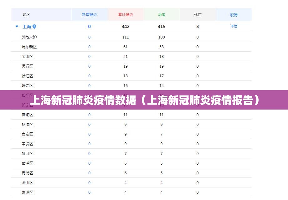 上海新冠肺炎疫情数据（上海新冠肺炎疫情报告）