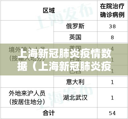 上海新冠肺炎疫情数据（上海新冠肺炎疫情报告）