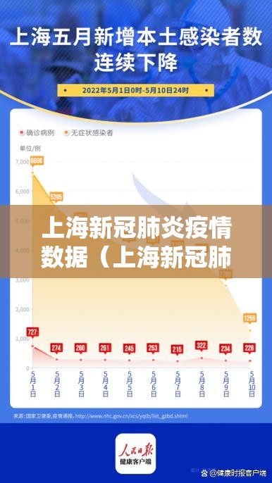 上海新冠肺炎疫情数据（上海新冠肺炎疫情报告）