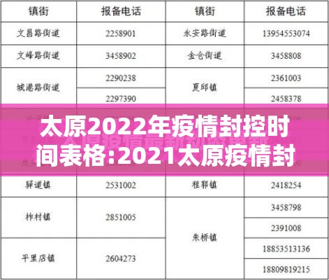 太原2022年疫情封控时间表格:2021太原疫情封路最新通知
