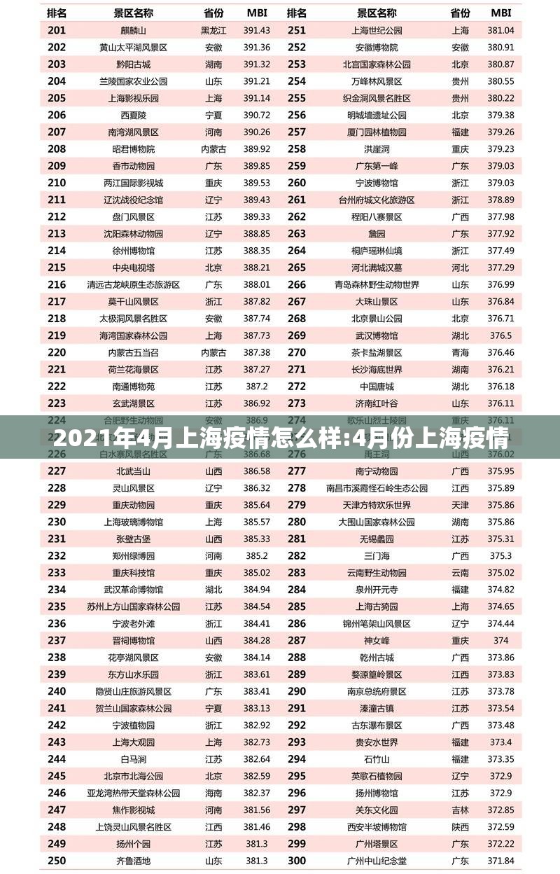 2021年4月上海疫情怎么样:4月份上海疫情