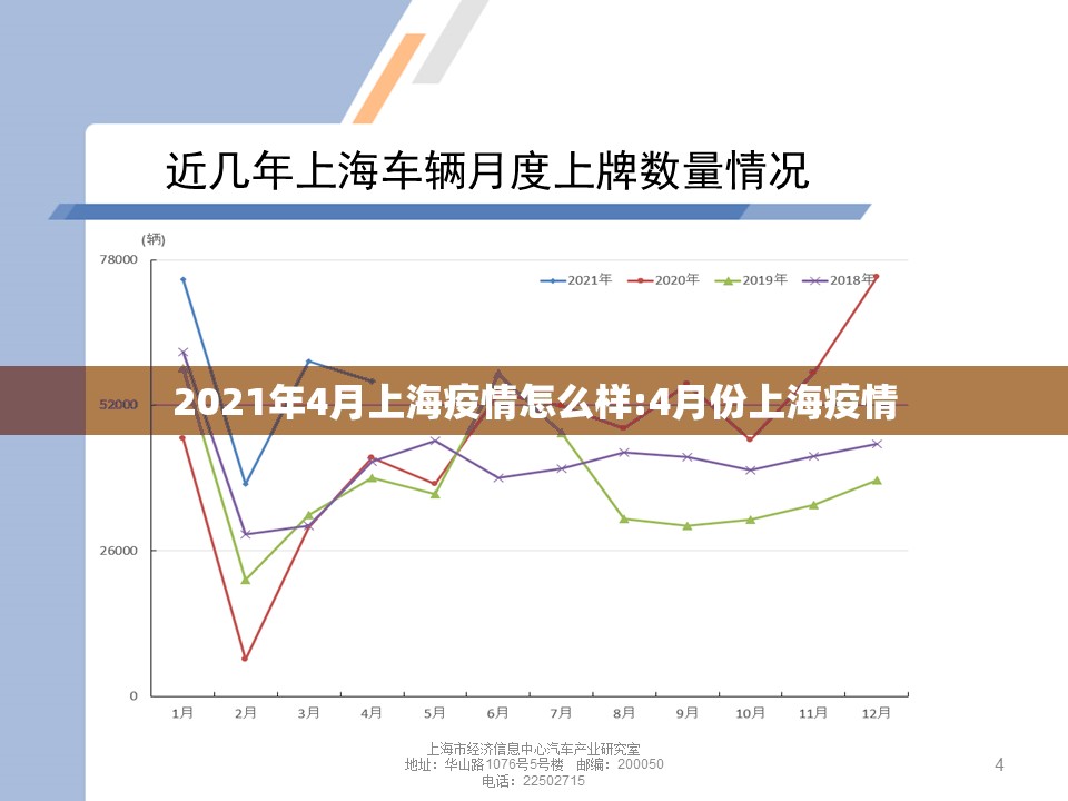 2021年4月上海疫情怎么样:4月份上海疫情