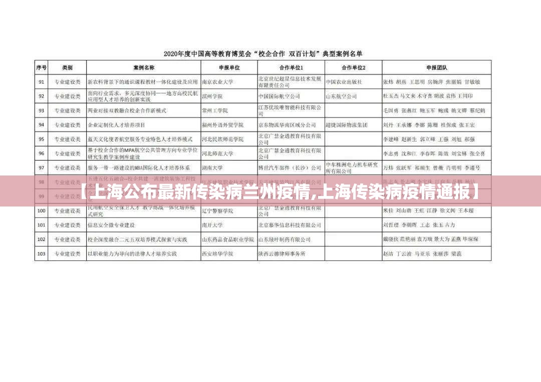 【上海公布最新传染病兰州疫情,上海传染病疫情通报】