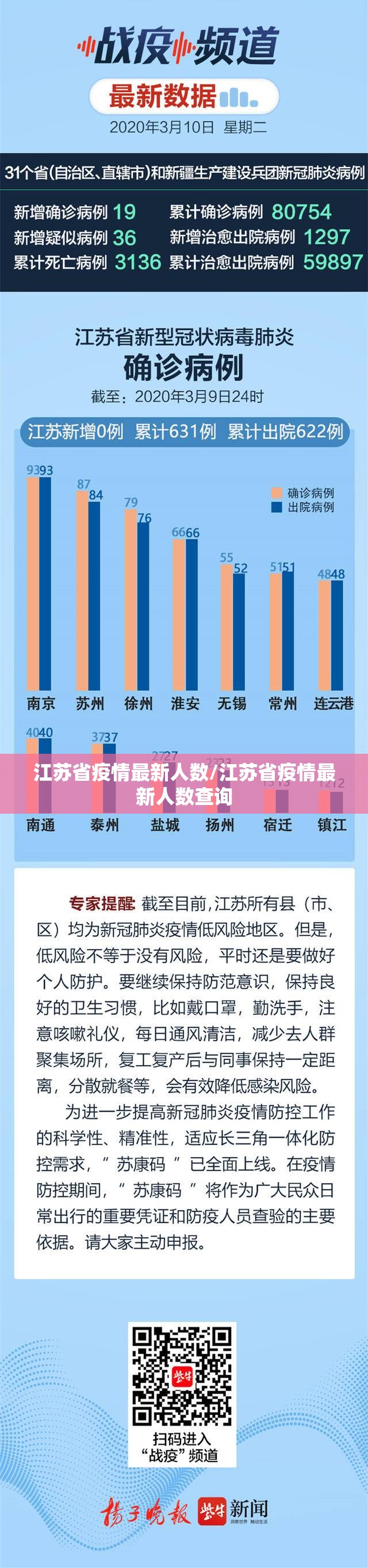 江苏省疫情最新人数/江苏省疫情最新人数查询