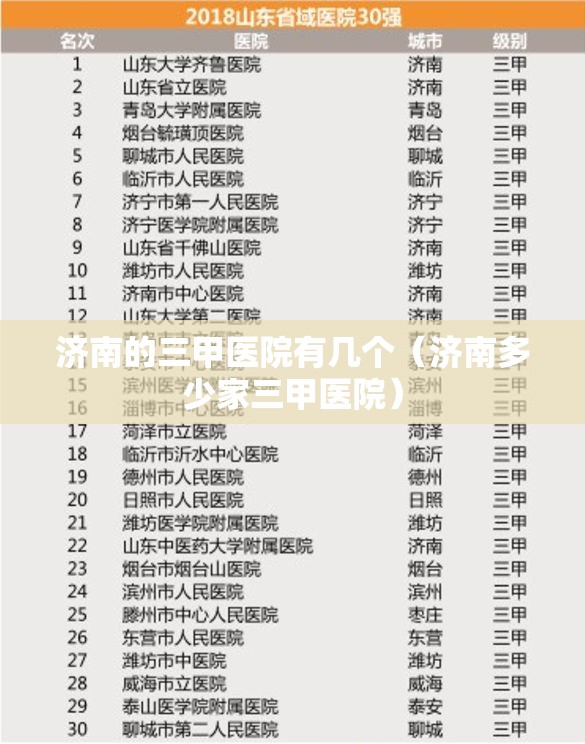 济南的三甲医院有几个（济南多少家三甲医院）