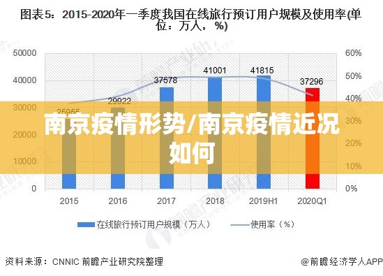 南京疫情形势/南京疫情近况如何