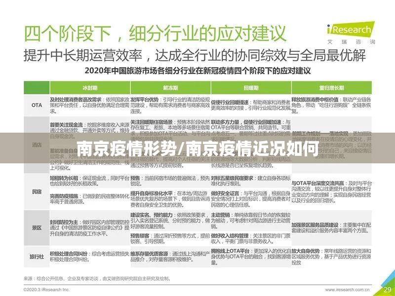 南京疫情形势/南京疫情近况如何