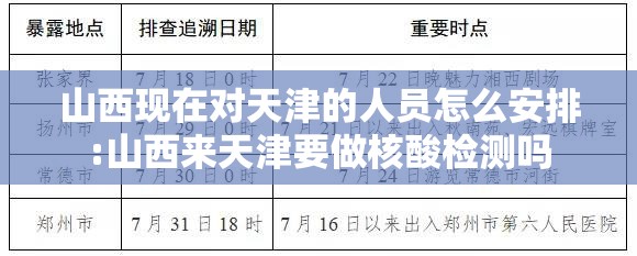 山西现在对天津的人员怎么安排:山西来天津要做核酸检测吗
