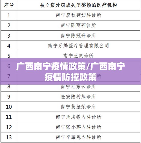 广西南宁疫情政策/广西南宁疫情防控政策