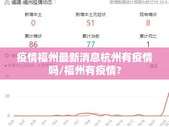 疫情福州最新消息杭州有疫情吗/福州有疫情?