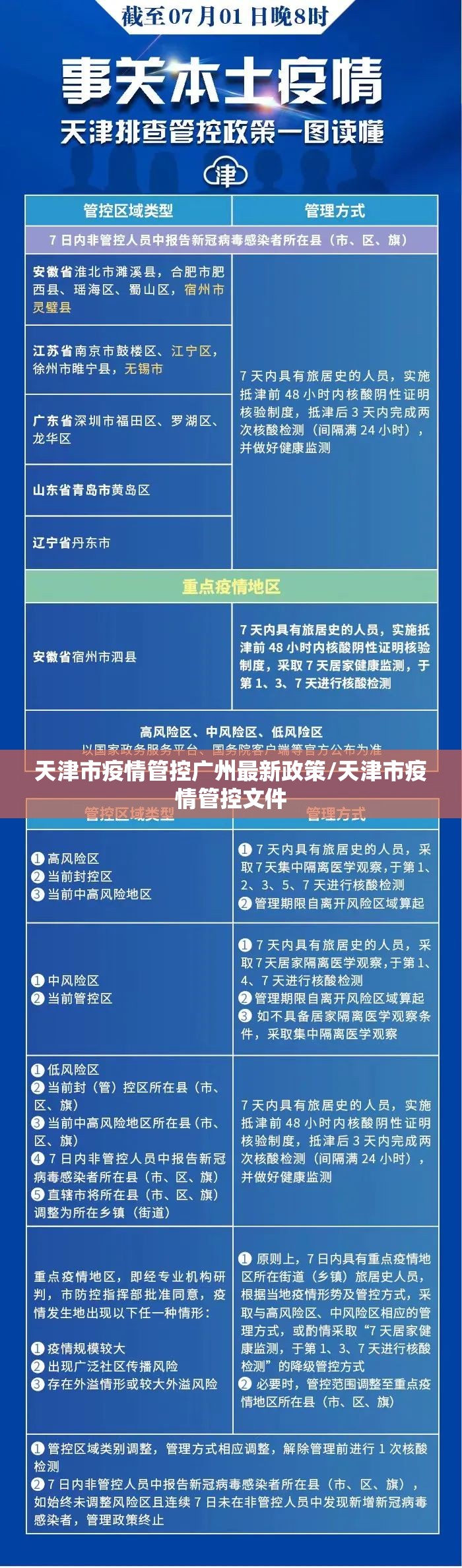 天津市疫情管控广州最新政策/天津市疫情管控文件