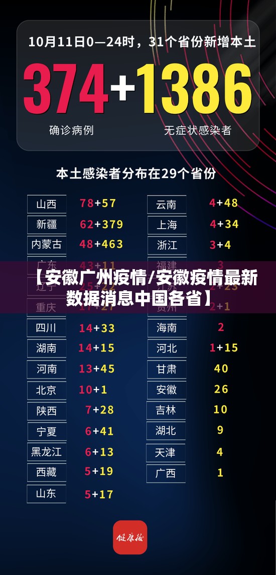 【安徽广州疫情/安徽疫情最新数据消息中国各省】