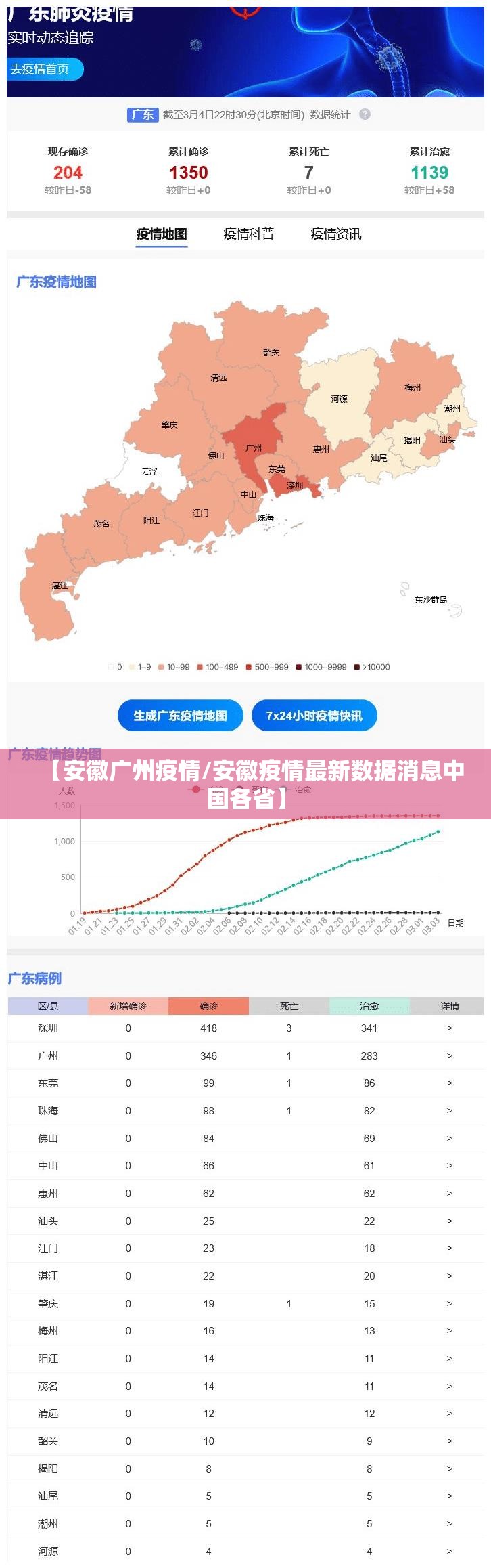 【安徽广州疫情/安徽疫情最新数据消息中国各省】