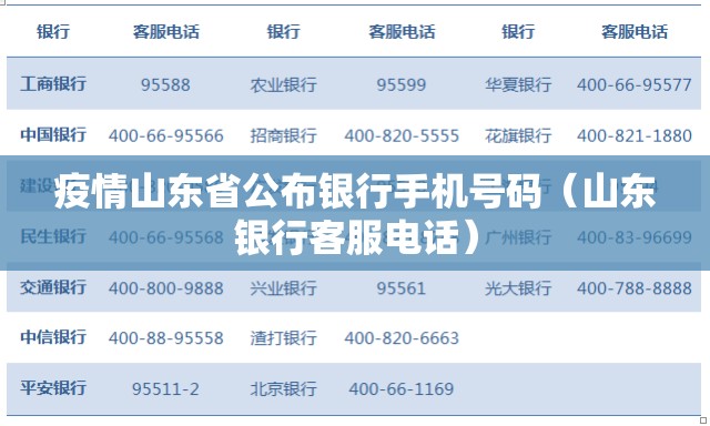 疫情山东省公布银行手机号码（山东银行客服电话）