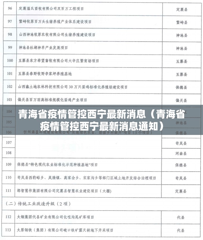 青海省疫情管控西宁最新消息（青海省疫情管控西宁最新消息通知）